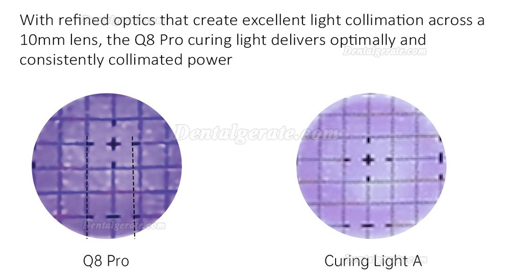 Mecco Q8 Pro LED-Polymerisationslampe f&uuml;r die Zahnmedizin mit integriertem Radiometer und Kariesdetektor
